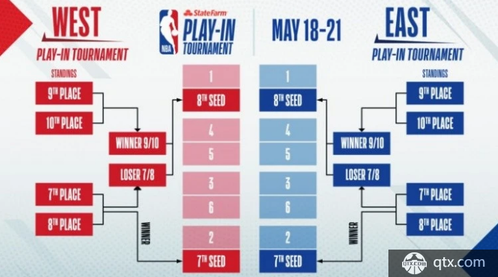 NBA：火箭VS马刺视频直播_荔枝网新闻